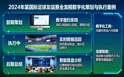 2024年某国际足球友谊赛全流程数字化策划与执行案例展示